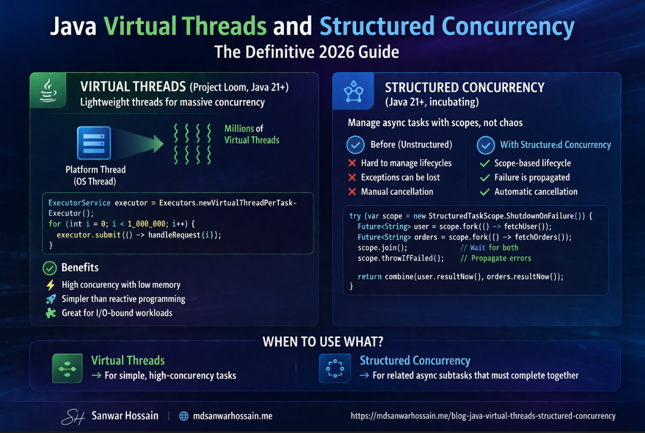 Java concurrency and multithreading concepts